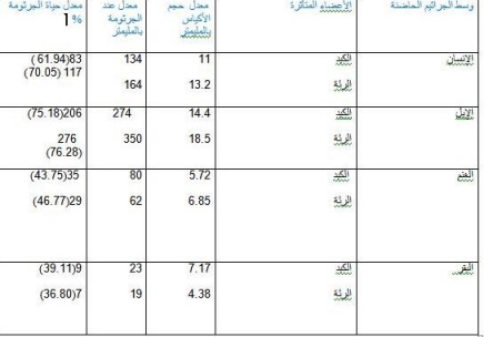  إمكانية عيش جراثيم الأكياس المائية   لدي الإنسان والحيوانات  